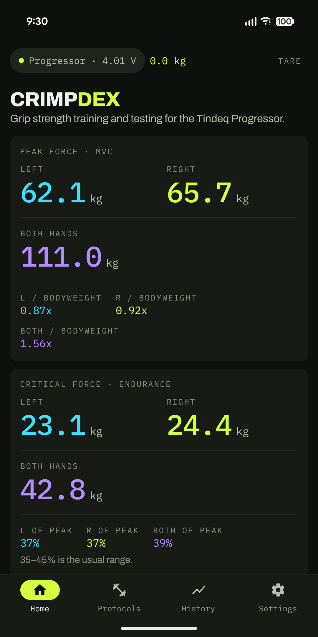 CrimpDex home screen showing peak force of 62.1 kg left, 65.7 kg right and 111.0 kg with both hands, with ratios to bodyweight.