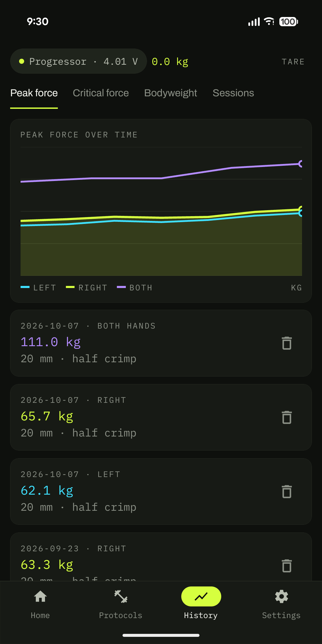 History chart of peak force over twelve weeks for the left hand, right hand and both hands.